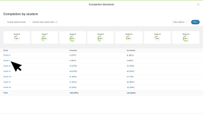 Educator account in Xello. The Completion by student report page is open. The cursor is clicking a grade to view the completion status of all students in that grade.